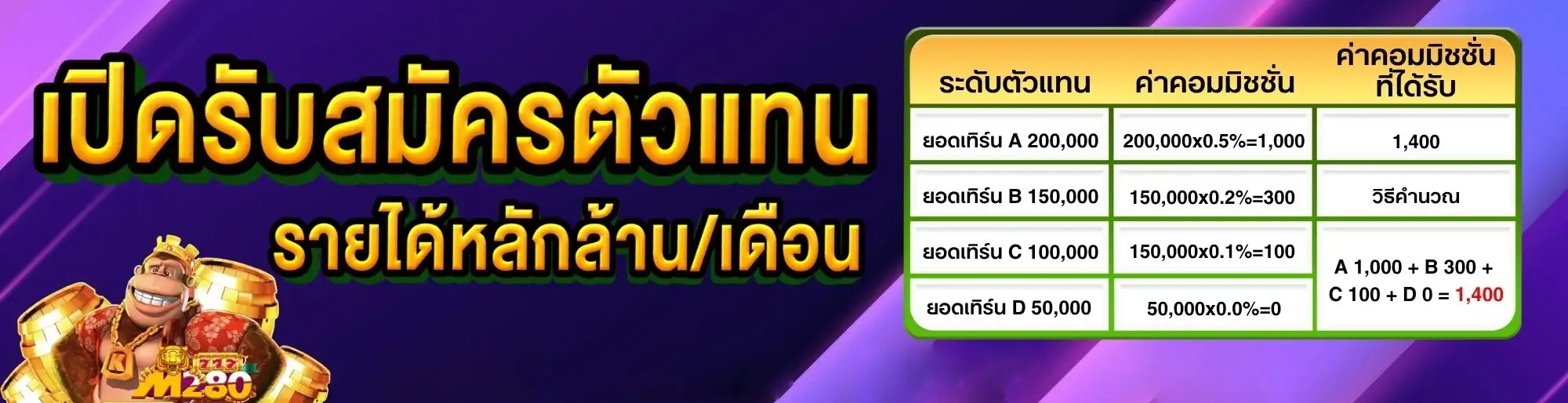 เว็บตรง แท้ m280